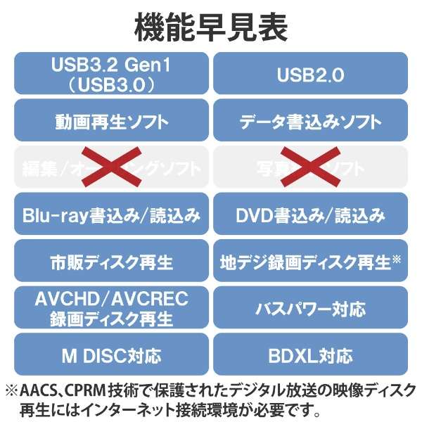 |[^uu[ChCu (Chrome/Mac/Windows11Ή) ubN LBD-PWB6U3CSBK [USB-A^USB-C]_7