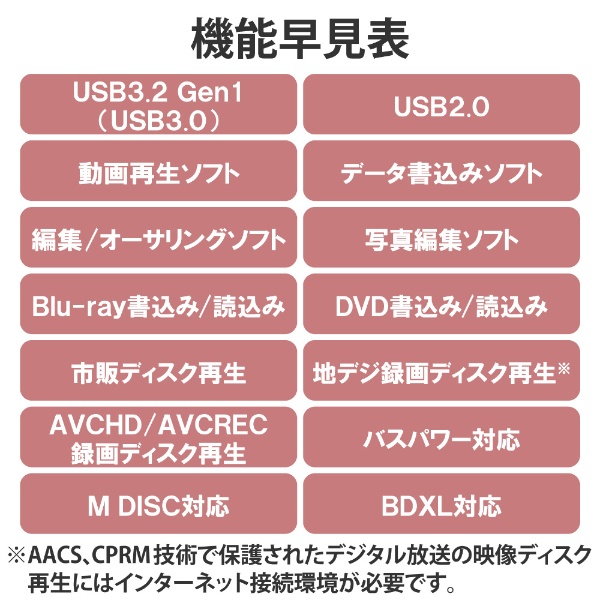 ポータブルブルーレイドライブ (Chrome/Mac/Windows11対応) ブラック LBD-PWB6U3CVBK [USB-A／USB-C]