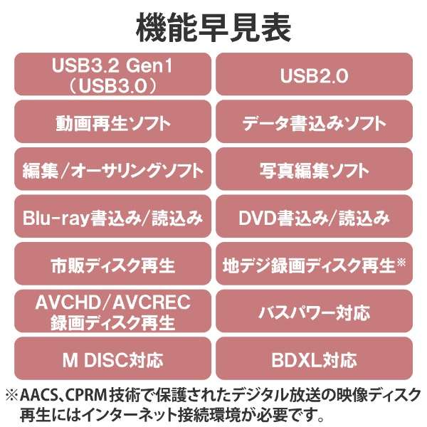 |[^uu[ChCu (Chrome/Mac/Windows11Ή) ubN LBD-PWB6U3CVBK [USB-A^USB-C]_7
