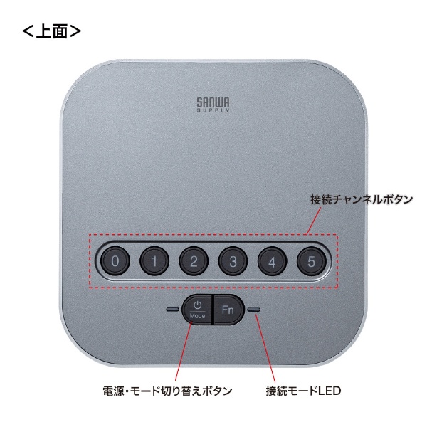 MM-BTMSP3RC スピーカーフォン用 受信機 Bluetooth＋USB-A＋3.5mm接続