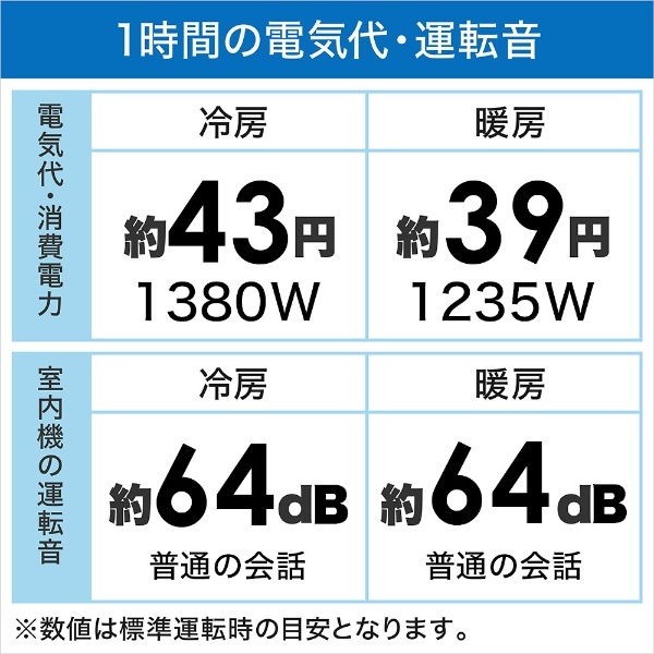 エアコン 2023年 霧ヶ峰 Rシリーズ ピュアホワイト MSZ-R3623-W [おもに12畳用 /100V] 三菱電機｜Mitsubishi  Electric 通販 | ビックカメラ.com