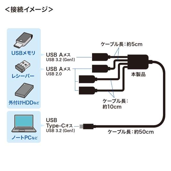 USB-3TC436BK USB-C  USB-A ϊnu R{^Cv(Chrome/iPadOS/Mac/Windows11Ή) [oXp[ /4|[g /USB 3.2 Gen1Ή]_2