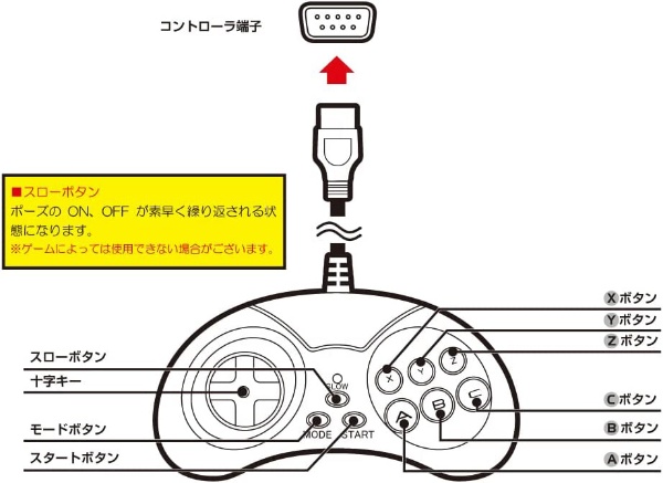 16ビットコントローラーMD（MD互換機/MD用） CC-MD16C-BK コロンバス 