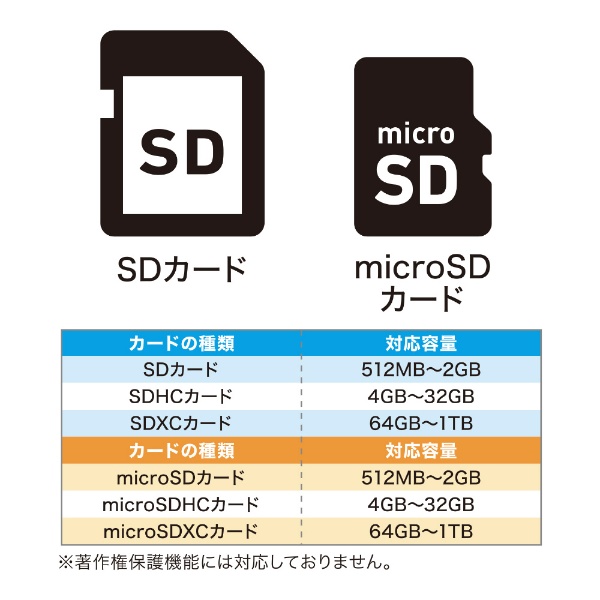 SDカードリーダ・ライタ USB3.2Gen1対応 USB Type-C・USB-A両対応  USR-CSD4 BK　ナカバヤシ（ミヨシ）