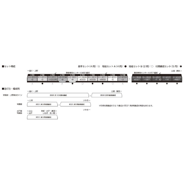 【Nゲージ】10-1843 E531系 常磐線・上野東京ライン 基本セット（4両）