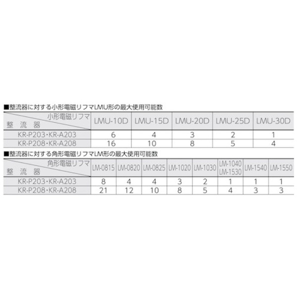 要取付工事】遠隔制御P板セット KRP067A41 ダイキン｜DAIKIN 通販 | ビックカメラ.com