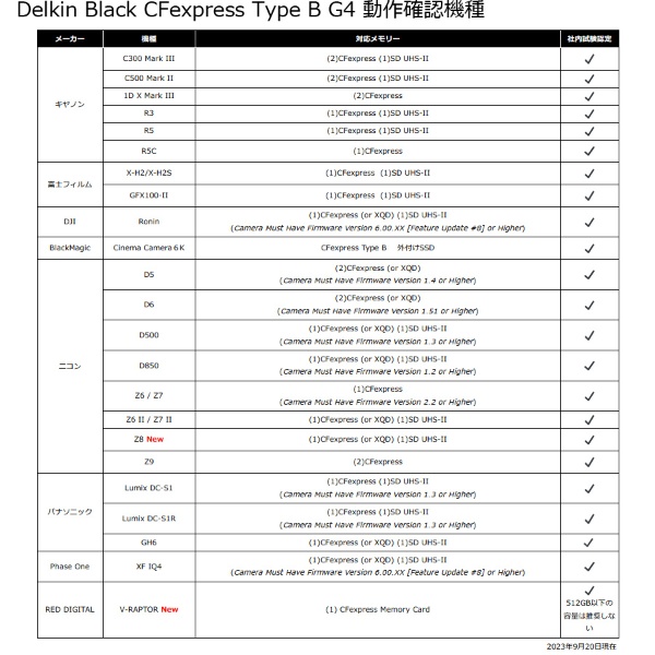 BLACK CFexpress Type Bカード 150GB 最低持続書込速度 1530MB/s DELKIN DEVICES DCFXBBLK150