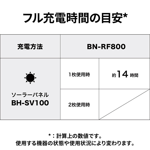 ソーラーパネル Victor BH-SV100 JVC｜ジェイブイシー 通販