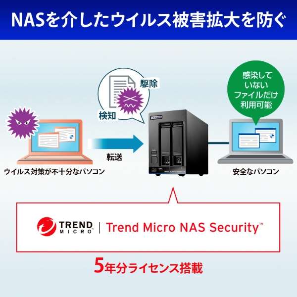 LAN DISK X [4TB /2xC] Trend Micro NAS Security / Linuxx[XOS @lNAS ubN HDL2-XA4B/TM5_4