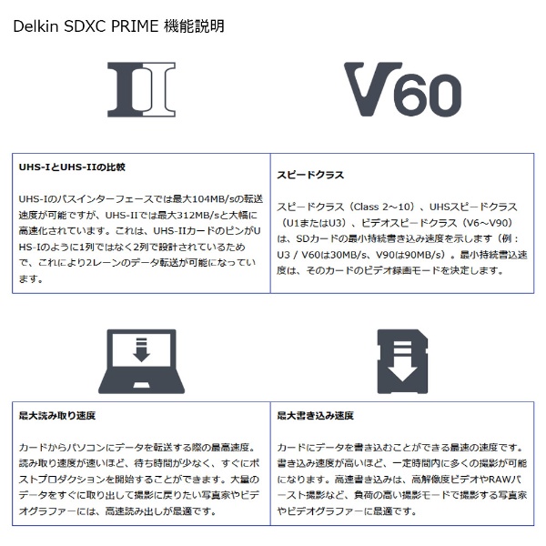 PRIMEシリーズ SD UHS-II（U3/V60）カード DDSDB1900256 [Class10 /256GB]