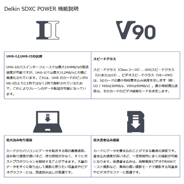 POWER SD UHS-II（U3/V90）メモリーカード DDSDG2000128 [Class10 /128GB]