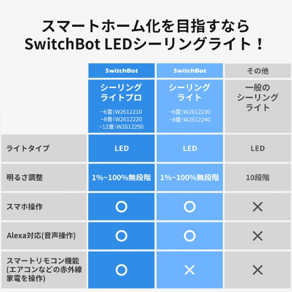 SwitchBot シーリングライト プロ W2612251 [12畳 /昼光色～電球色 /リモコン付属]