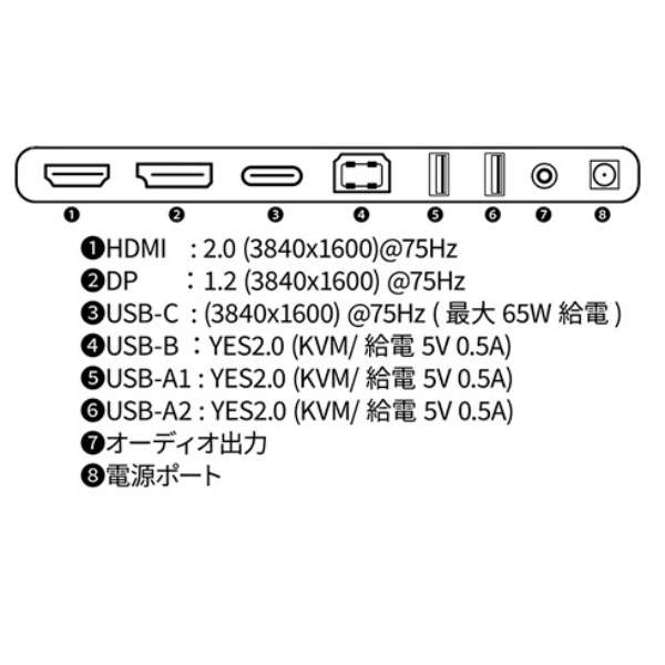 USB-Cڑ PCj^[ JN-IPSC375UWQHDPR-H-C65W [37.5^ /UWQHD+(3840~1600j /Ch /Ȗʌ^]_5