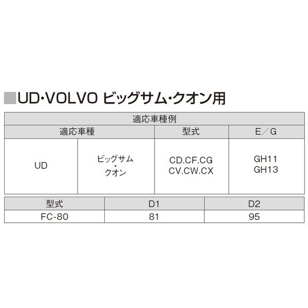 燃料ケースレンチ FC-80 江東産業｜KOTO SANGYO 通販 | ビックカメラ.com