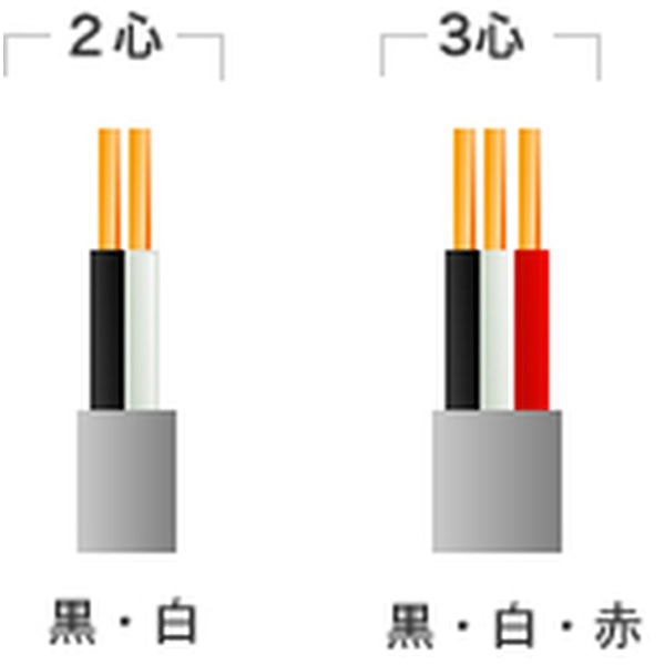 VVF 2芯×2.0mm 100m 愛知電線｜AICHI ELECTRIC WIRE 通販 | ビックカメラ.com