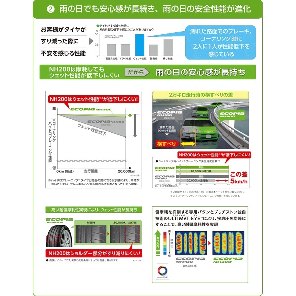 タイヤ 15338188 082V 185/55 R15 NH200C T D0 PSR08188 ブリヂストン｜BRIDGESTONE 通販 |  ビックカメラ.com