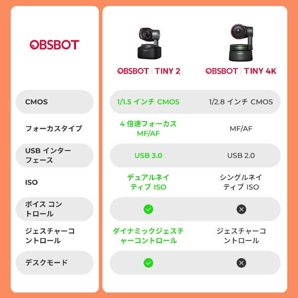 QBSBOT TINY2 4k ウェブカメラ　自動追跡機能あり