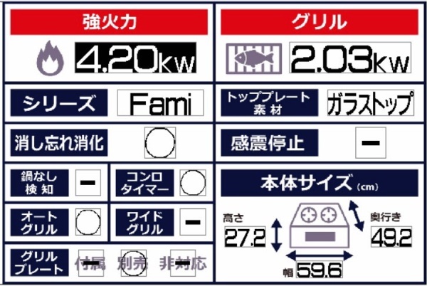 Fami ファミ オートタイプ ビルトインコンロ 幅60cm ノーリツ N3WT6RWANASIC-LPG ダブル高火力  - 1