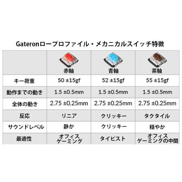 Keychron K1 SE ワイヤレス 日本語JIS配列　テンキー付 青軸