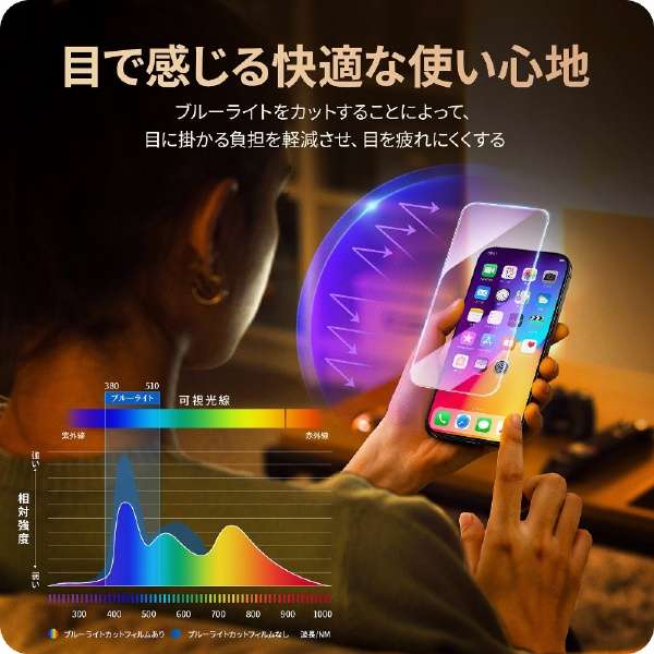 iPhone 15 Pro（6.1インチ） ブルーライトカットガラスフィルム+レンズフィルムセット ガイド枠付 安心交換保証_7