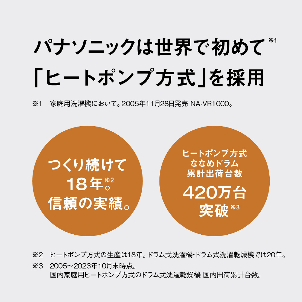 ドラム式洗濯乾燥機 LXシリーズ マットホワイト NA-LX125CR-W [洗濯12.0kg /乾燥6.0kg /ヒートポンプ乾燥 /右開き]  パナソニック｜Panasonic 通販 | ビックカメラ.com