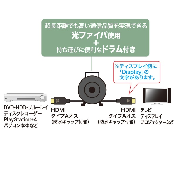 50m HDMIケーブル ドラム付き KM-HD20-UFBD50 [50m /HDMI⇔HDMI