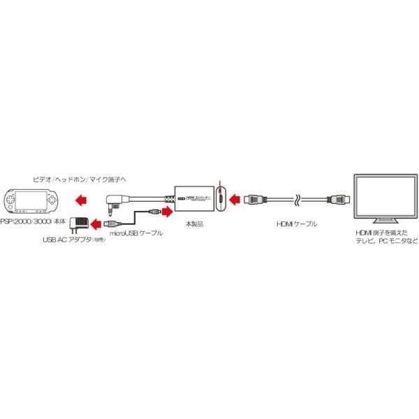 HDMI转换器(PSP2000/3000用)CC-PPHDC-YW[PSP-2000/3000]_4