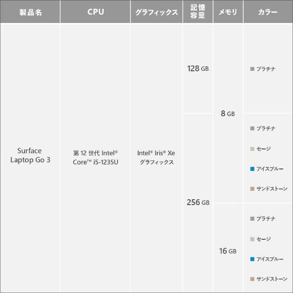 Surface Laptop Go 3 ThXg[ [intel Core i5 /:8GB /SSD:256GB] XK1-00015 y2023N10z_15