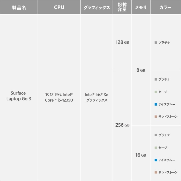 Surface Laptop Go 3 サンドストーン [intel Core i5 /メモリ:16GB