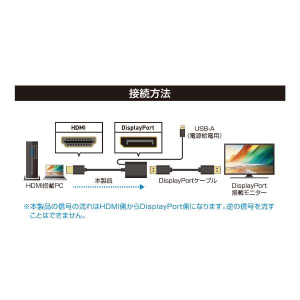fϊA_v^ [HDMI IXX DisplayPort /USB-AIXd] 4KΉ HDA-DP4K1/BK [HDMIDisplayPort /0.3m]_7