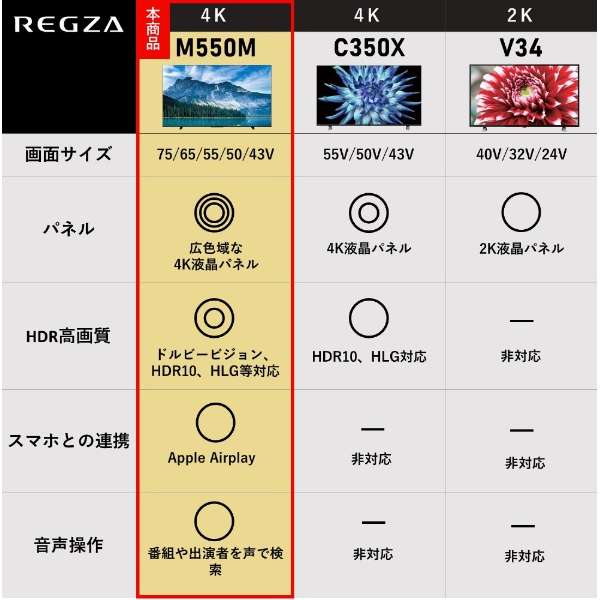 支持支持支持液晶电视REGZA(reguza)65M550M[65V型/Bluetooth的/4K的/BS、CS 4K调谐器内置/YouTube的]_3