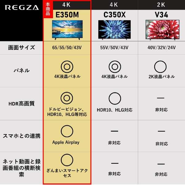 支持支持支持液晶电视REGZA(reguza)65E350M[65V型/Bluetooth的/4K的/BS、CS 4K调谐器内置/YouTube的]_3