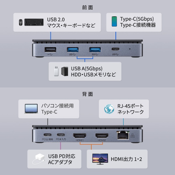USB-C オス→メス HDMIｘ2 / LAN / USB-Aｘ3 / USB-Cｘ2］USB PD対応