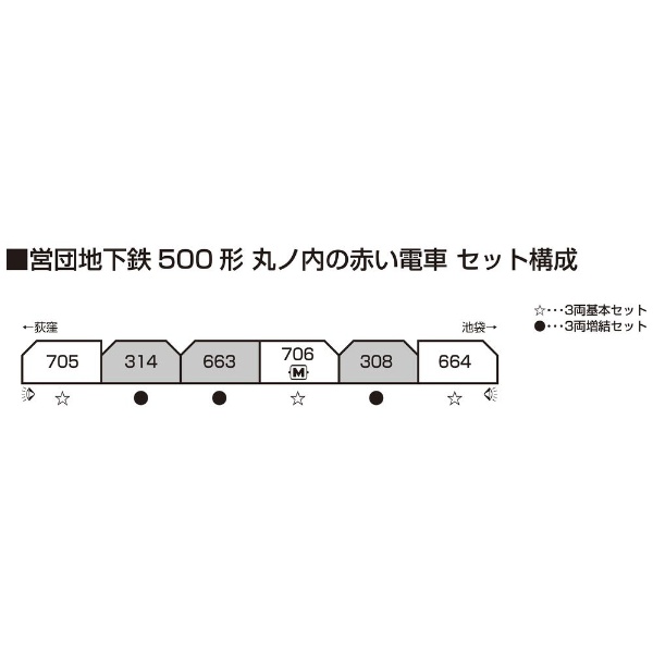 Nゲージ】10-1134S 丸ノ内線の赤い電車 営団地下鉄500形 3両基本セット