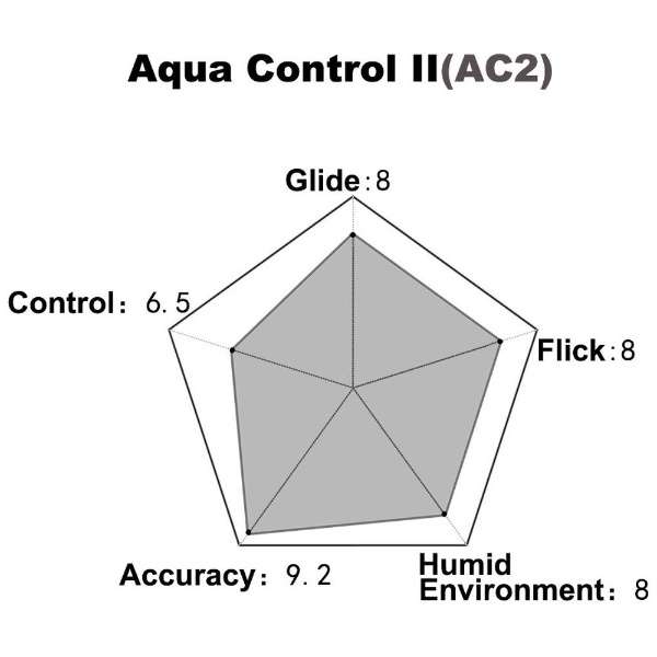 Q[~O}EXpbh [9004004mm] Aqua Control II(XXLTCY) zCg xr-aqua-control2-white-xxl_2