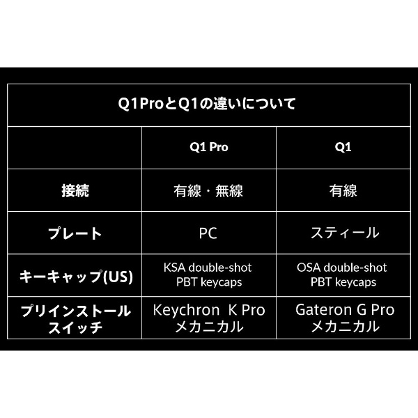 キーボード Q1 Pro RGBライト(赤軸・英語配列) シルバーグレー Q1P-N1-US [有線・ワイヤレス  /Bluetooth・USB-A＋USB-C]