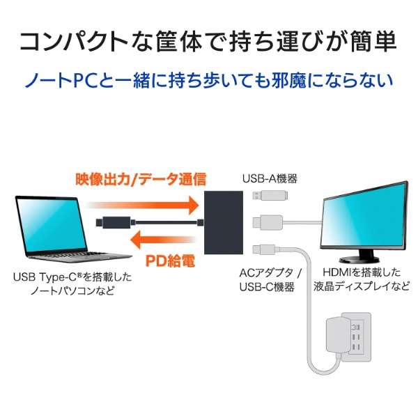fϊA_v^ [USB-C IXX HDMI /USB-A{USB-CXd /USB Power DeliveryΉ /140W] 4KΉ(Chrome/iPadOS/iOS/Mac/Windows11Ή) zCg GP-CMA5G14/W_3
