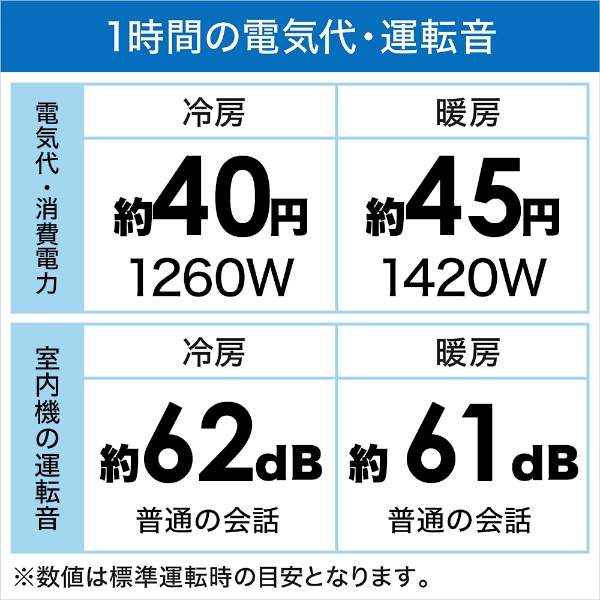 エアコン 2024年 N-Mシリーズ ホワイト RAS-N401M-W [おもに14畳用 /100V]