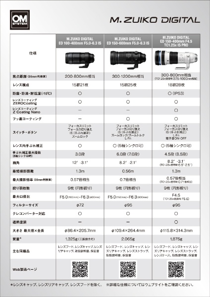カメラレンズ M.ZUIKO DIGITAL ED 150-600mm F5.0-6.3 IS [マイクロ