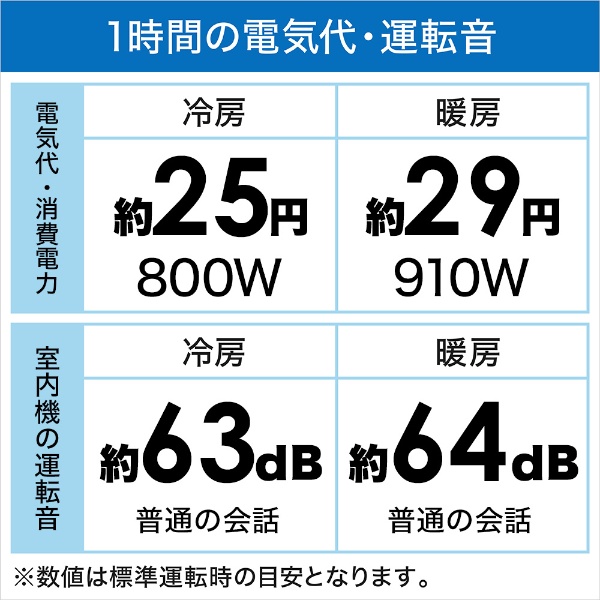 エアコン 2024年 霧ヶ峰 Sシリーズ ピュアホワイト MSZ-S2824-W [おもに10畳用 /100V]
