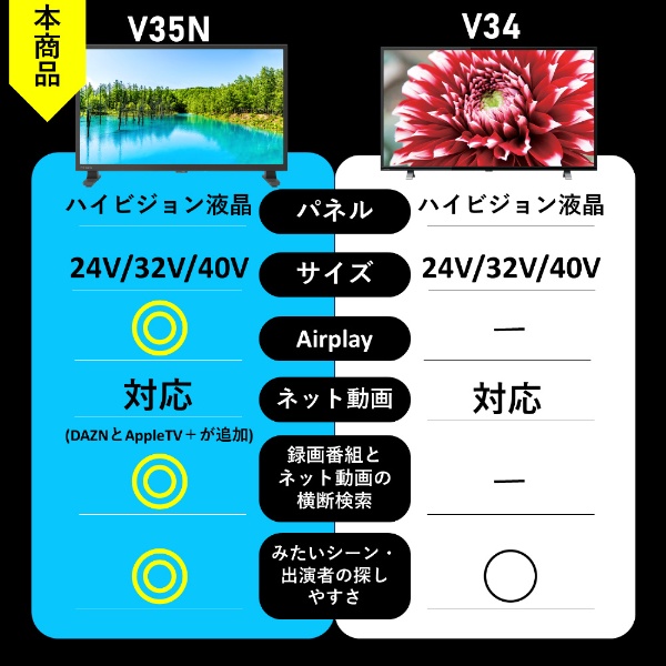 液晶テレビ REGZA(レグザ) 40V35N [40V型 /Bluetooth対応 /フルハイビジョン /YouTube対応]