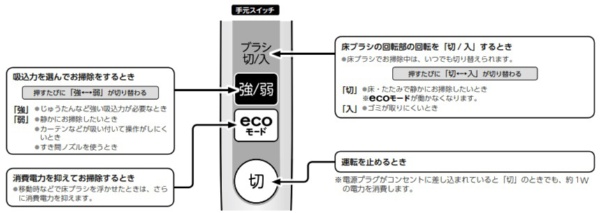 【アウトレット品】 VC-C7-R サイクロン式掃除機 TORNEO mini（トルネオ ミニ ） レッド [サイクロン式] 【生産完了品】