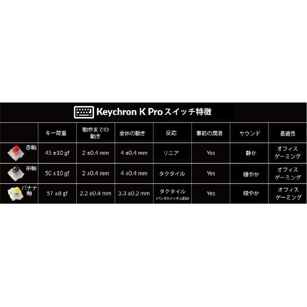 キーボード K8 Pro White LED(Keychron K Pro赤軸・英語配列) ホワイト K8P-O1-US [有線・ワイヤレス  /Bluetooth・USB-A＋USB-C]