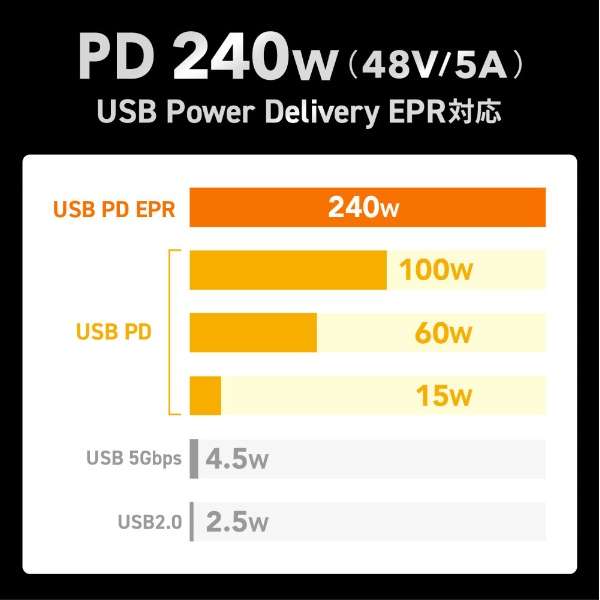 USB-C  USB-CP[u [[d /] /2m /USB Power Delivery /240W /USB2.0] ubN KU-CCPE20_4
