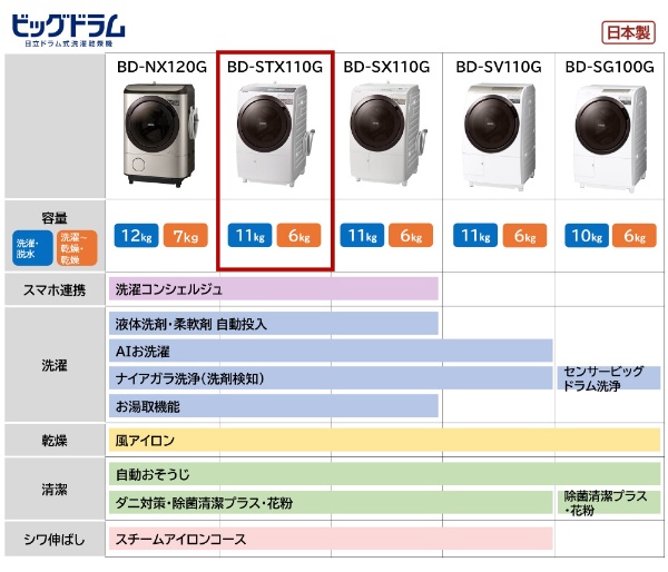 【アウトレット品】 ドラム式洗濯乾燥機 フロストホワイト BD-STX110GL-W [洗濯11.0kg /乾燥6.0kg  /ヒーター乾燥(水冷・除湿タイプ) /左開き] 【生産完了品】