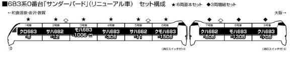 683系「サンダーバード」(リニューアル車)6両基本セット 【発売日以降