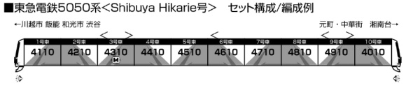 東急電鉄5050系4000番台＜Shibuya Hikarie号＞(アンテナ増設)10両