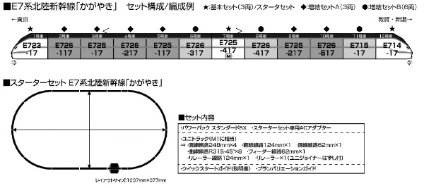 E7系北陸新幹線「かがやき」増結セットB(6両) 【発売日以降のお届け 