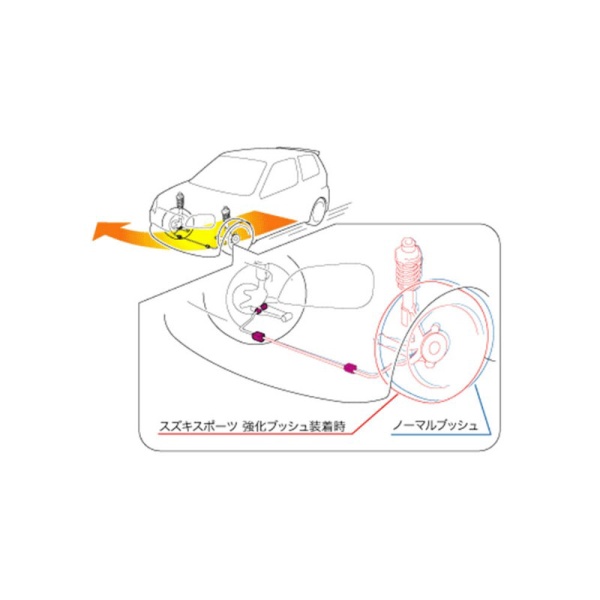 スタビブッシュ(フロント φ21)カプチーノ 643500-2800M monsterSPORT｜モンスタースポーツ 通販 | ビックカメラ.com