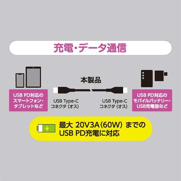 USB-C  USB-CP[u [[d /] /0.3m /USB Power Delivery /60W /USB2.0] MCO ubN USB-YM030BK_6